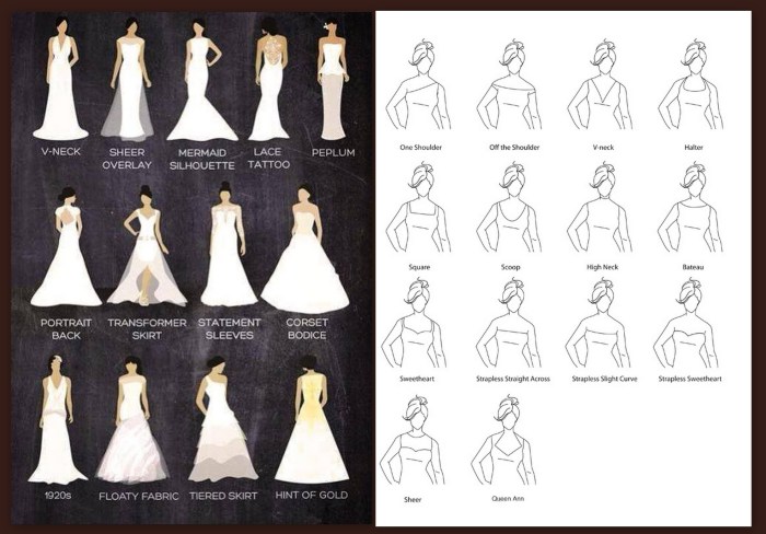 How to find a dress by style number